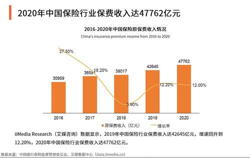 保險代理人銳減87萬背后 行業(yè)轉型與銷售挑戰(zhàn)