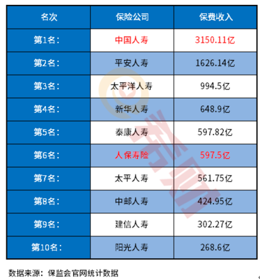 中國(guó)十大保險(xiǎn)公司排名速覽 權(quán)威解讀與代理銷售保險(xiǎn)產(chǎn)品的選擇