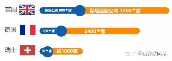 醫(yī)藥代表與保險(xiǎn)代理人 在專業(yè)與利益之間，我更信任誰(shuí)？
