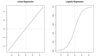 從數據員、MIS、BI分析師到數據科學家的11步轉行指南