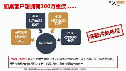 保險(xiǎn)代理人營(yíng)銷的未來(lái)發(fā)展之路